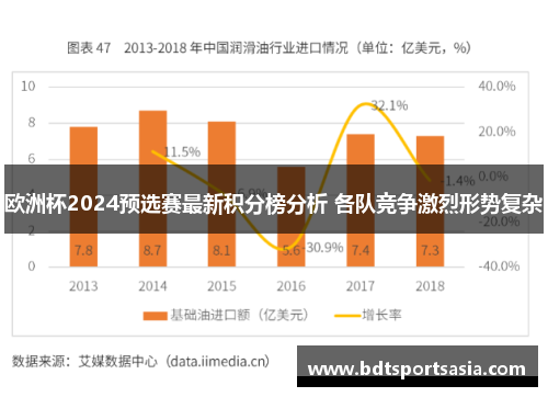 欧洲杯2024预选赛最新积分榜分析 各队竞争激烈形势复杂