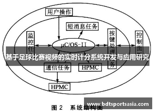 基于足球比赛视频的实时计分系统开发与应用研究