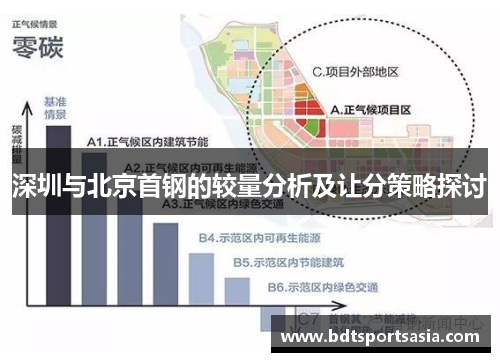 深圳与北京首钢的较量分析及让分策略探讨